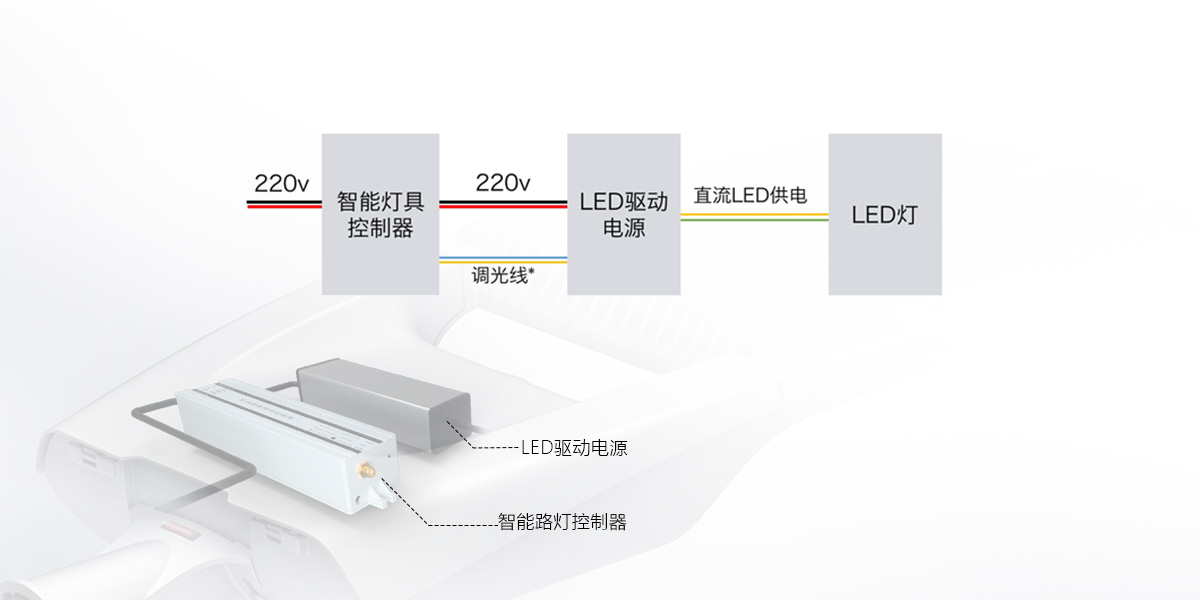 控制器串聯(lián).jpg
